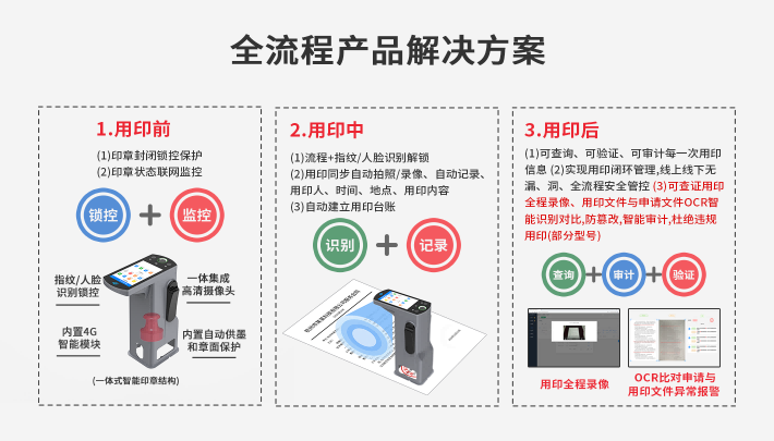 产品全流程解决方案