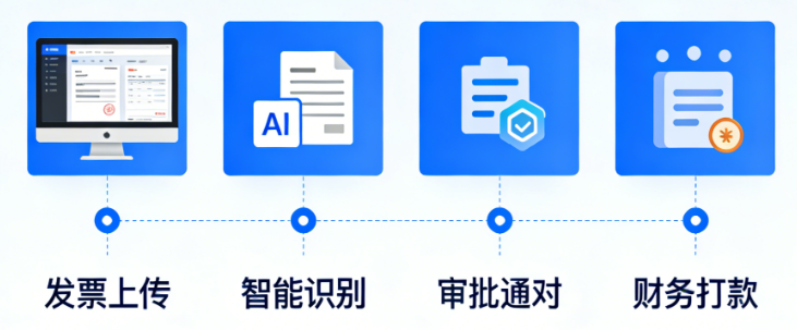 openclaw（龙虾）：财务共享中心&ldquo;发票/报销自动化&rdquo;，从堆积如山到日清日结